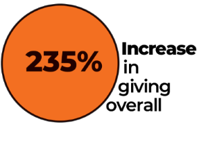 235 Percent.png